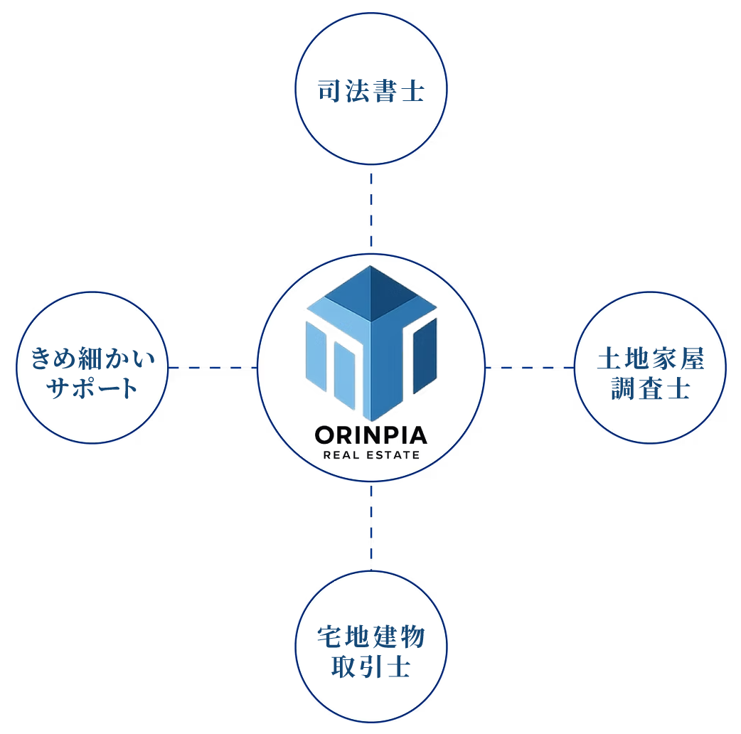 会社イメージ